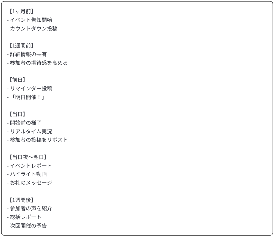 イベントの投稿時期のまとめ