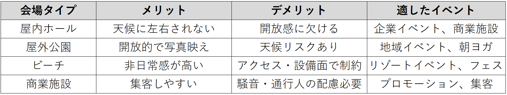イベントヨガに適した会場の条件一覧