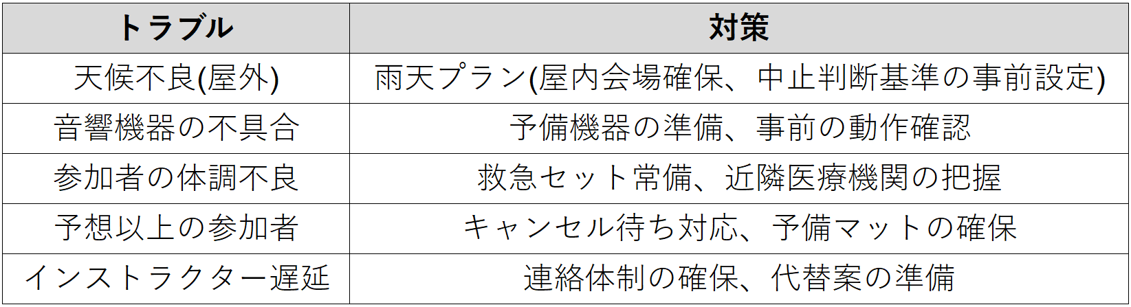 イベントヨガのトラブル対応一覧